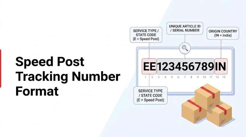 speed post tracking number format