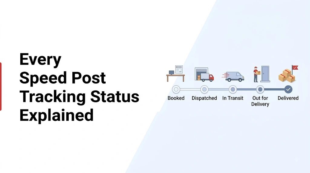 speed post tracking status meaning